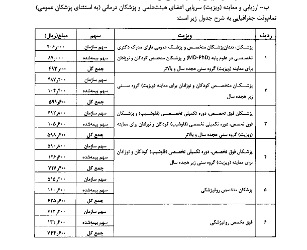 تعرفه‌های پزشکی ١۴٠١