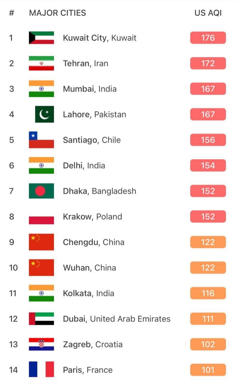 آلودگی هوای تهران