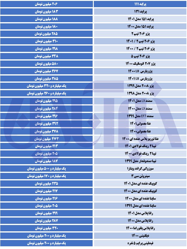 کوییک ۳۴۵ میلیون تومانی شد