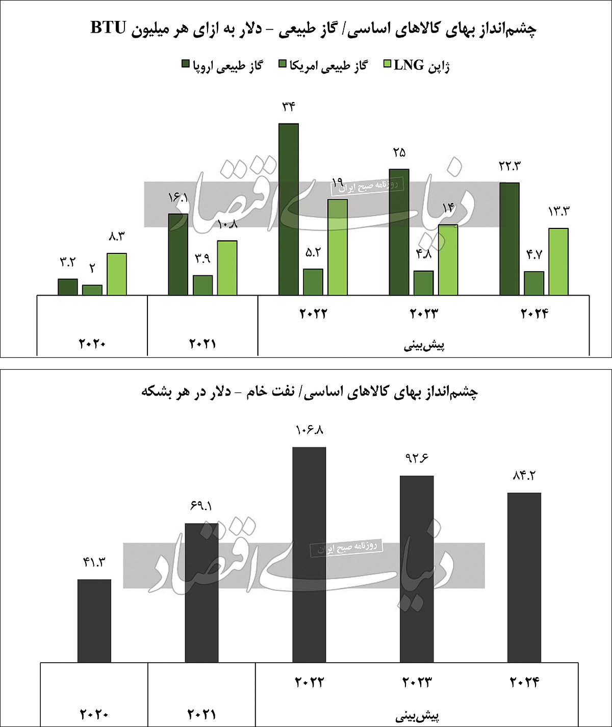 جهت‌یابی قیمت‌ها تا ۲۰۲۴