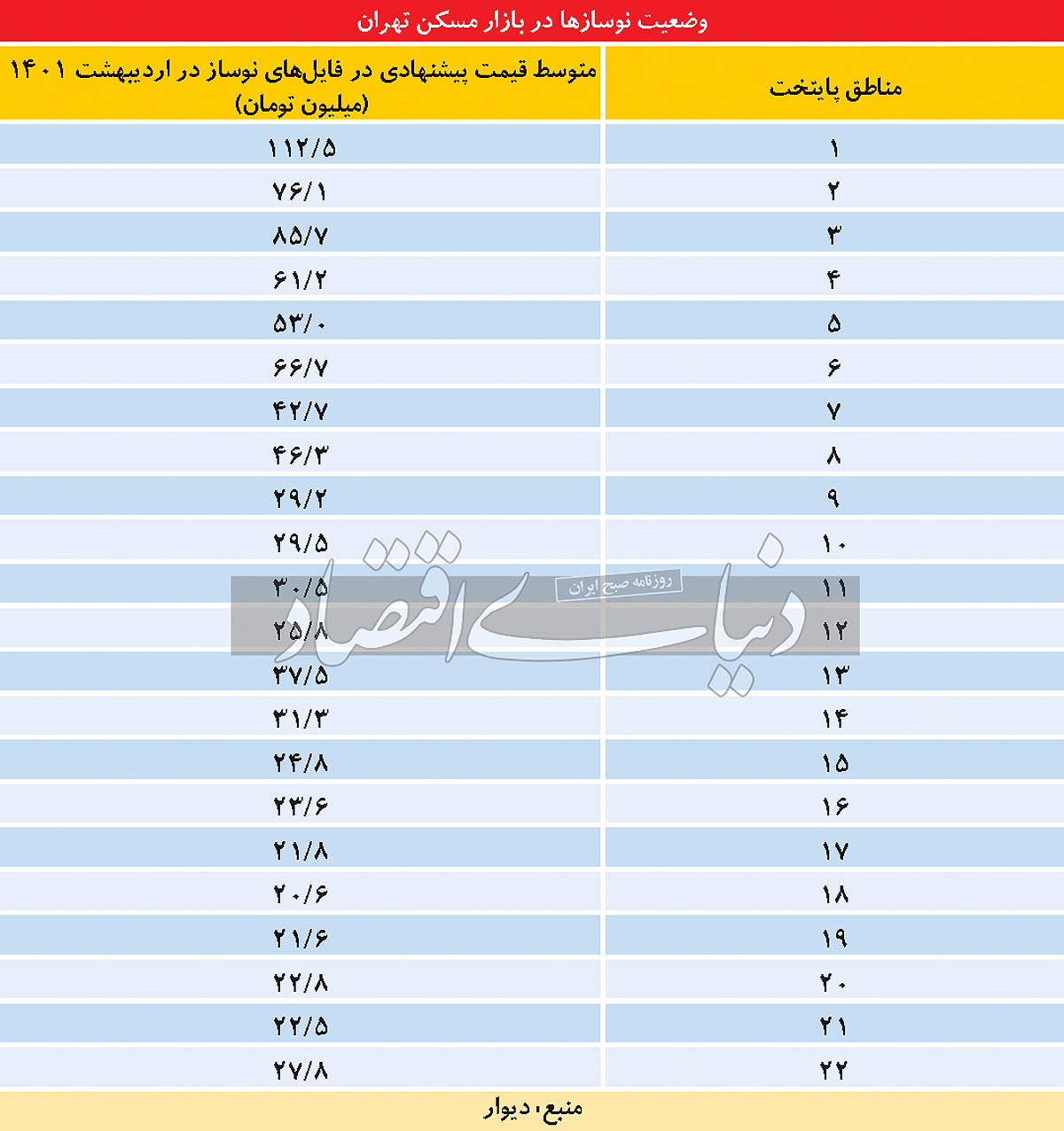 آهنگ بازگشت در بازار زمین