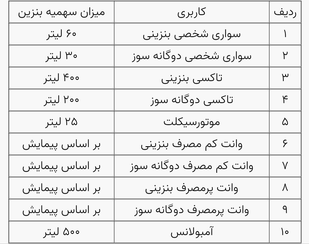 سهمیه بنزین