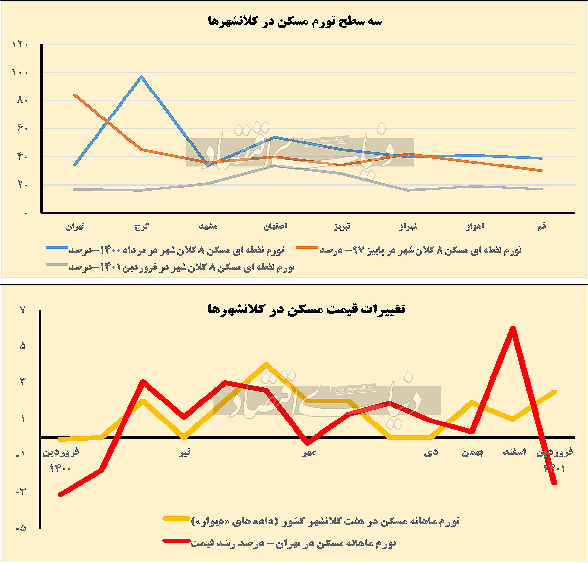 بازار مسکن