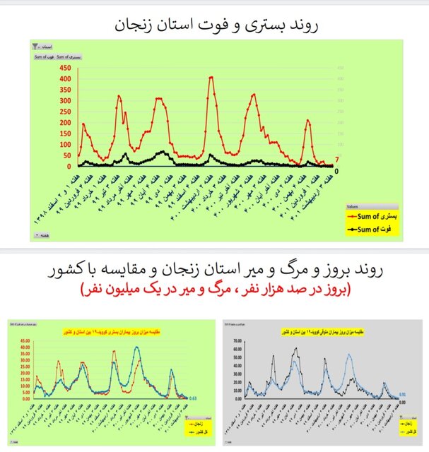 زنجان