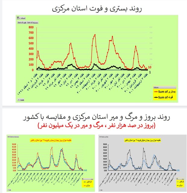 مرکزی
