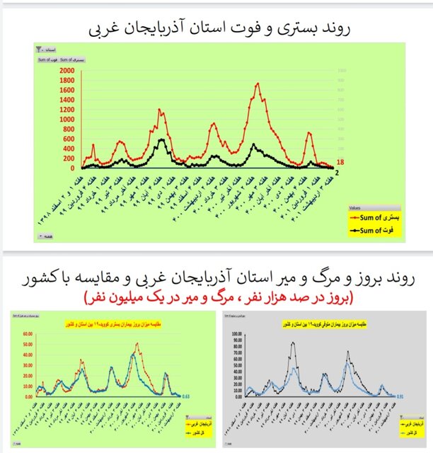 آذربایجان غربی
