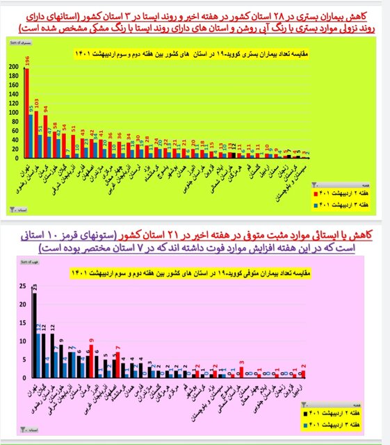 امار کلی 