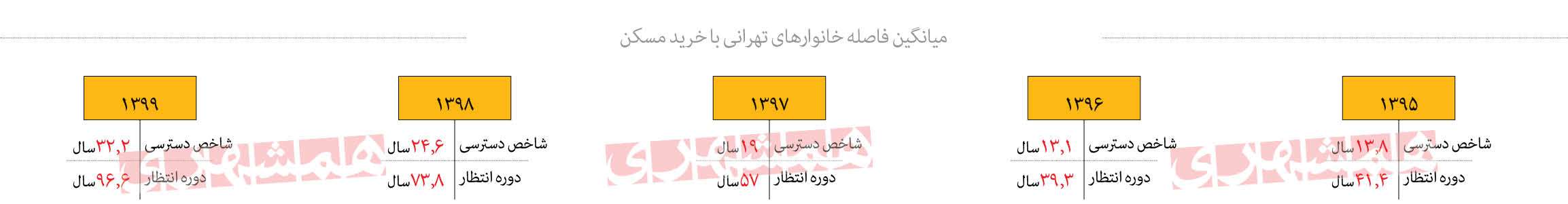 مسکن