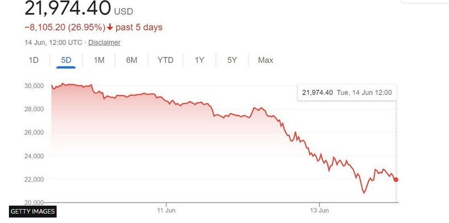 قیمت بیت کوین