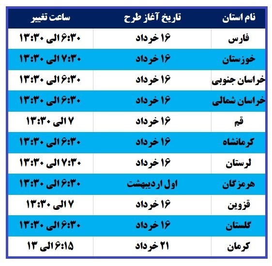 ساعات اداری در ٢٠ استان تغییر می‌کند