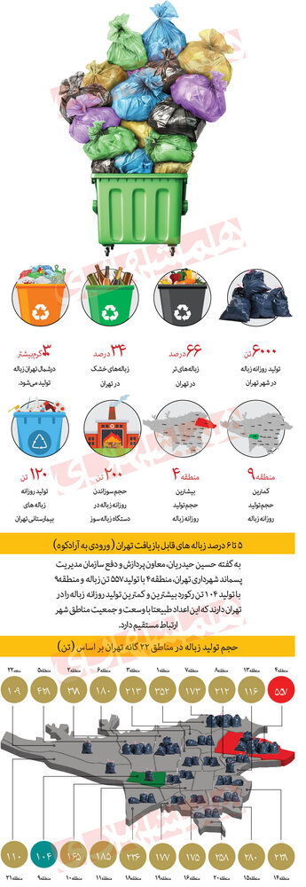 (اینفوگرافیک) 