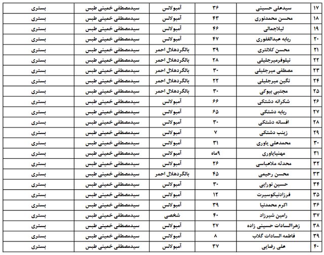 اسامی مصدومان قطار