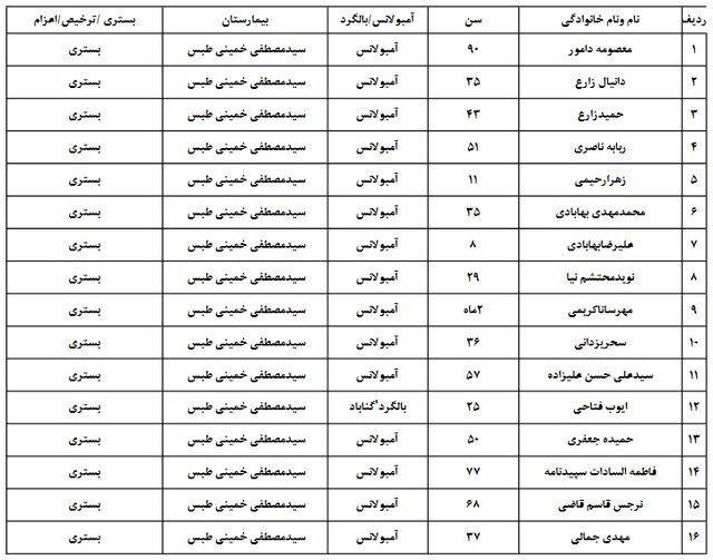 اسامی مصدومان قطار