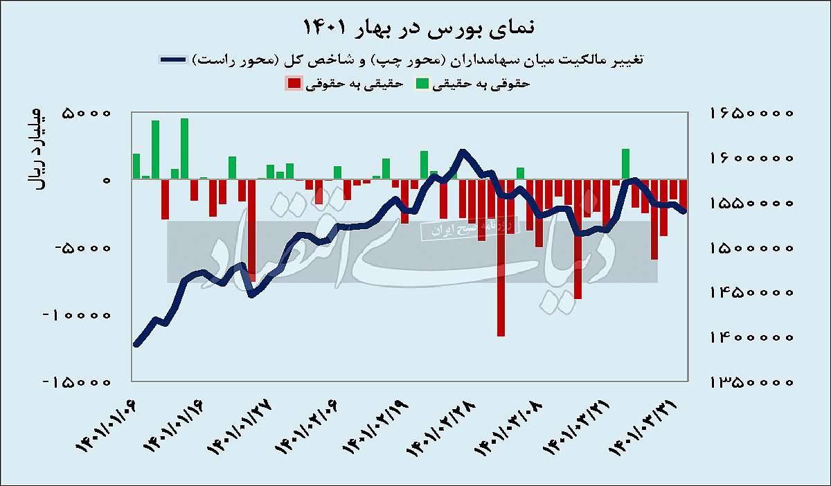 رالی بهاری سه بازار