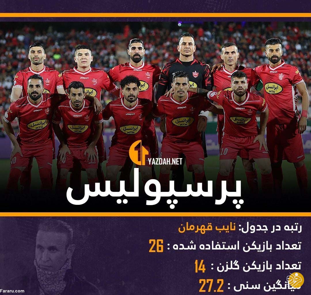 (عکس) عملکرد پرسپولیس زیر ذره‌بین آنالیز
