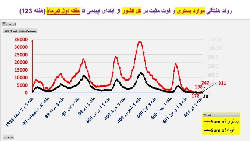 (نمودار) تهران 