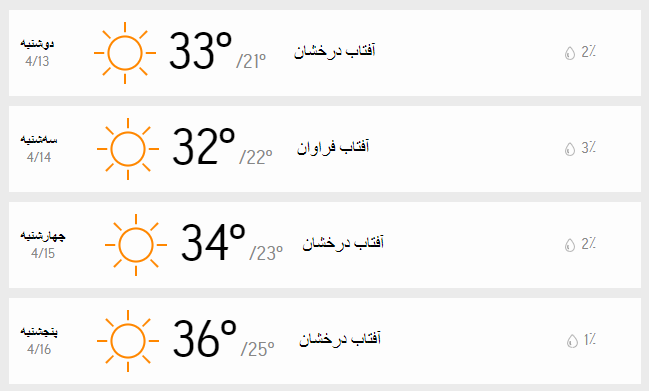 دمای تهران