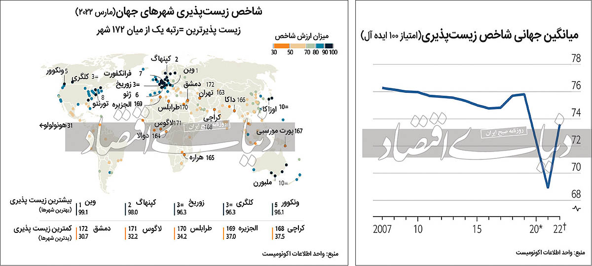 نمودار