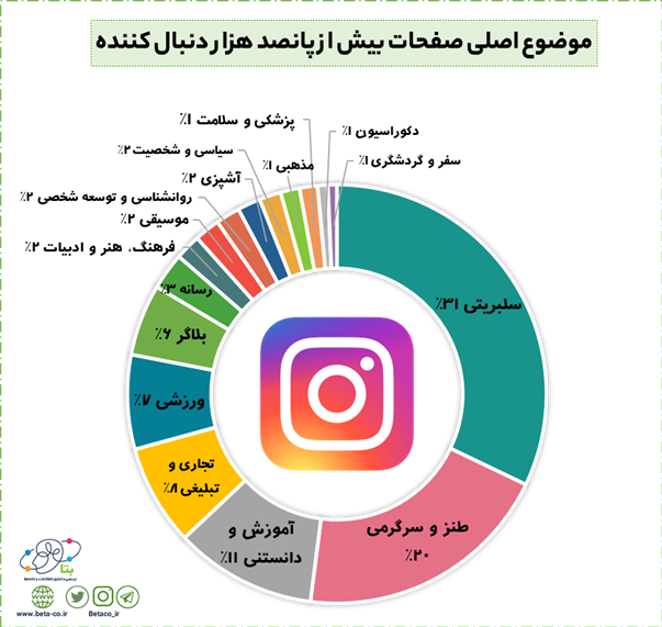آمار
