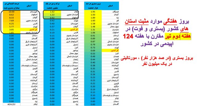 خیز دوباره کرونا