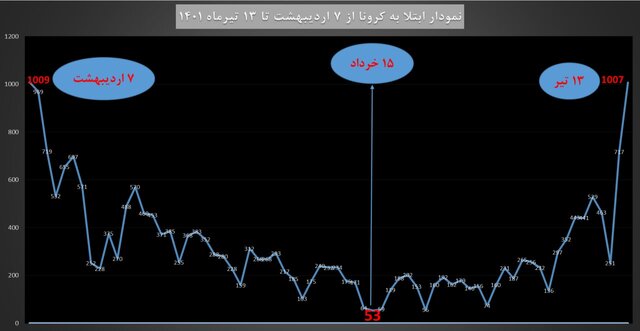 خیزش کرونا