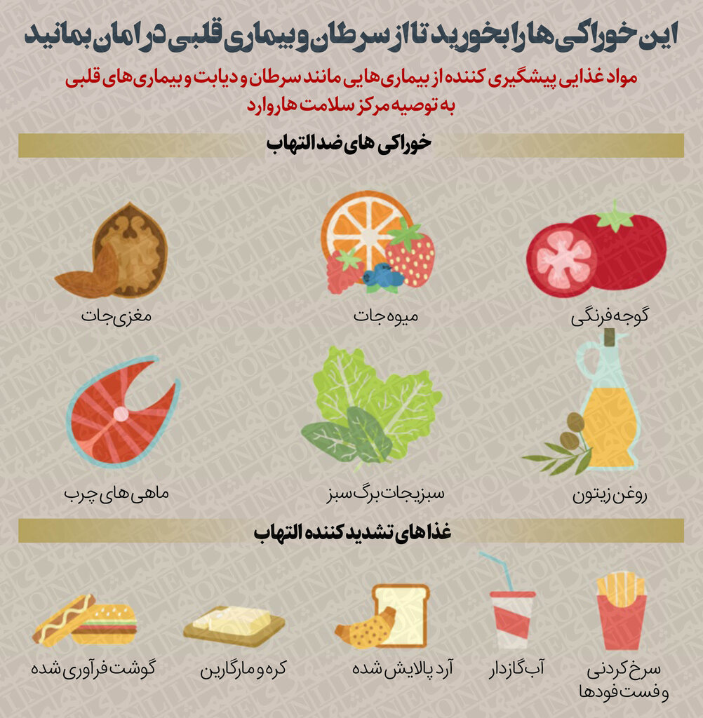 این خوراکیها را بخورید تا از سرطان و بیماری قلبی در امان بمانید (اینفوگرافیک)