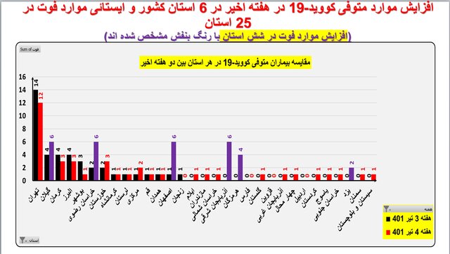 بستری کرونا
