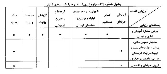 جدول 2