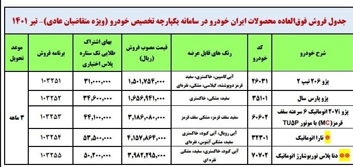 ایران خودرو