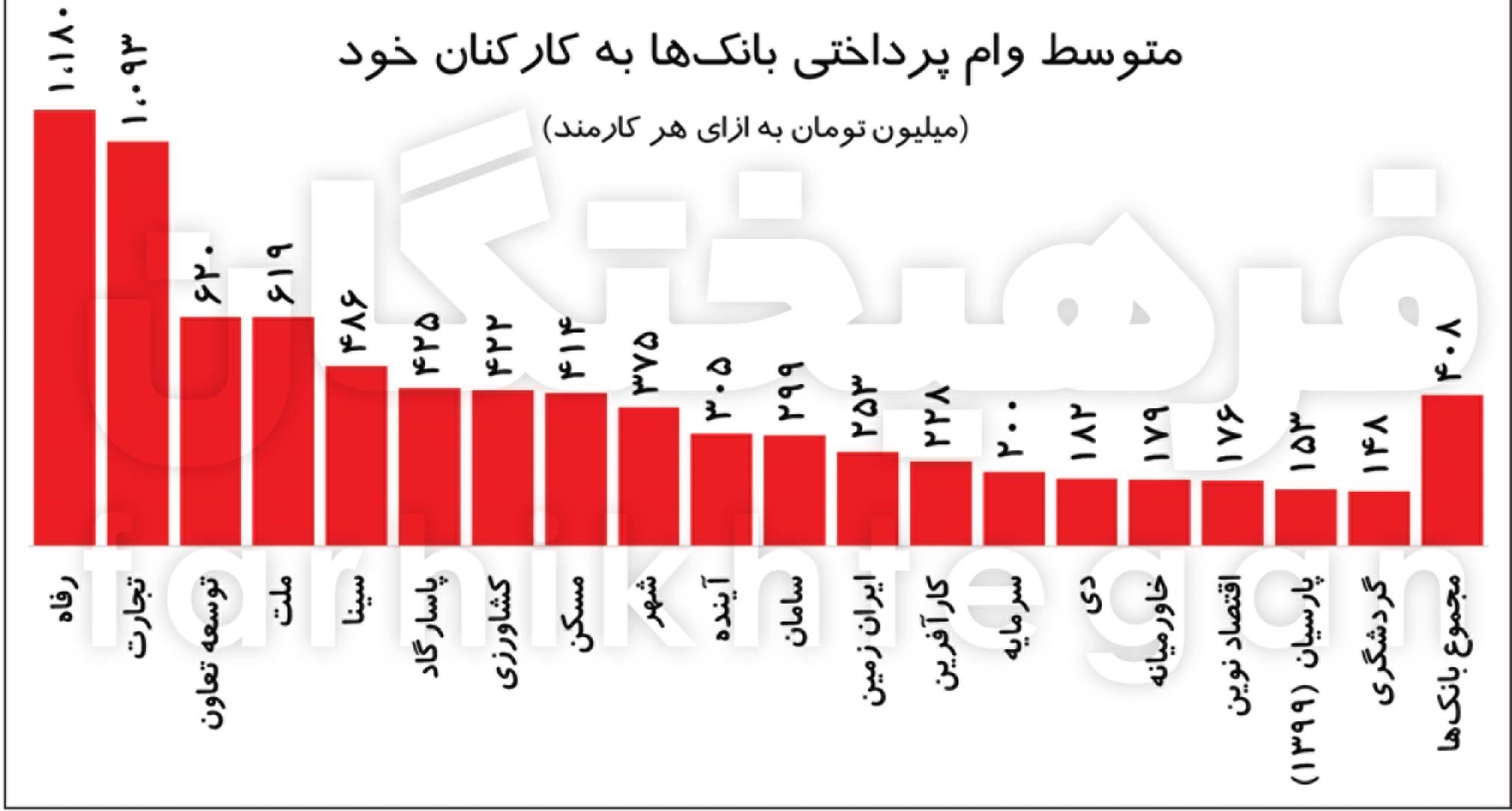 وام