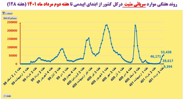 بستری