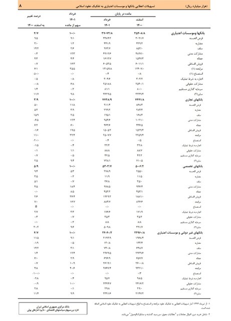 بانک‌ها