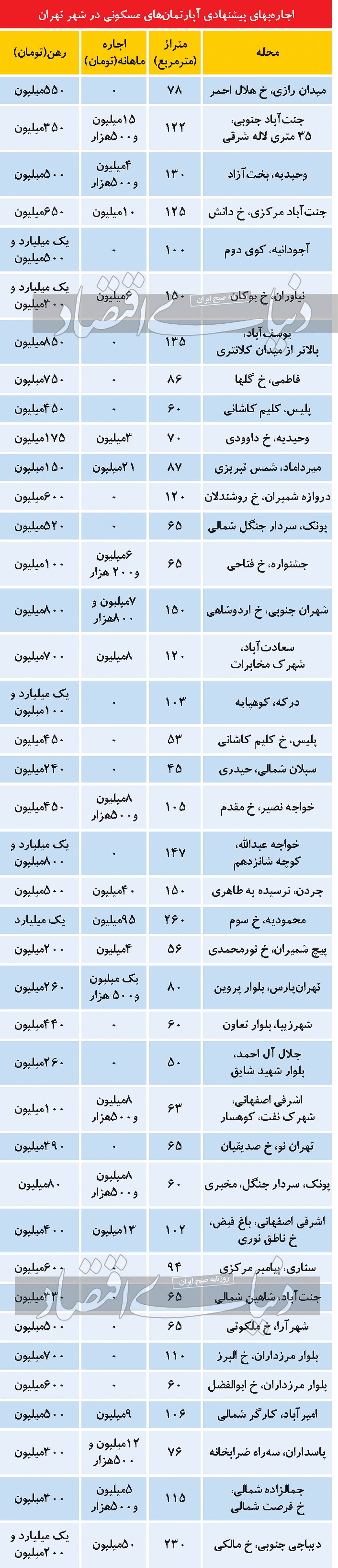 بازار مسکن