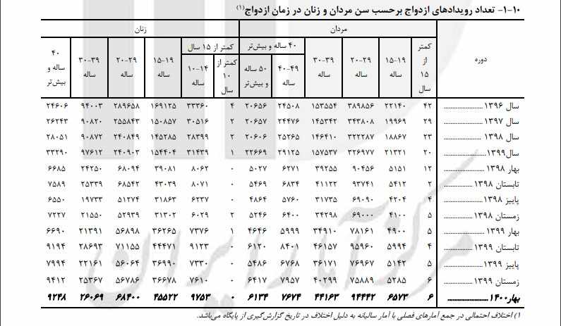 وام ازدواج