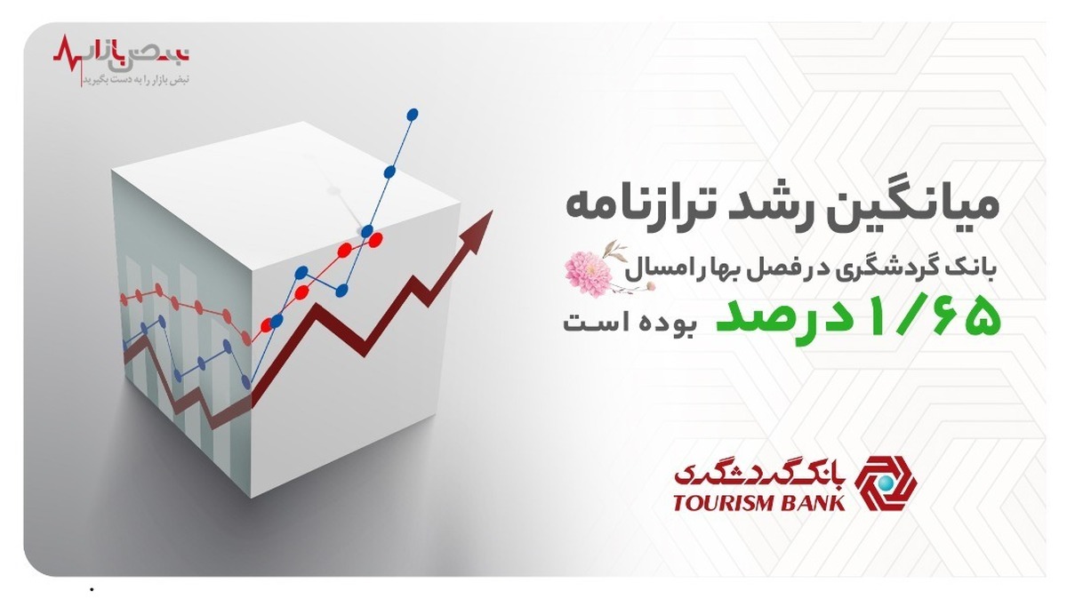 بانک گردشگری