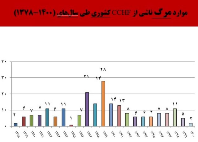 نمودار