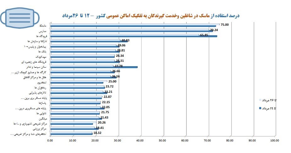نمودار