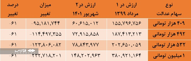 سود