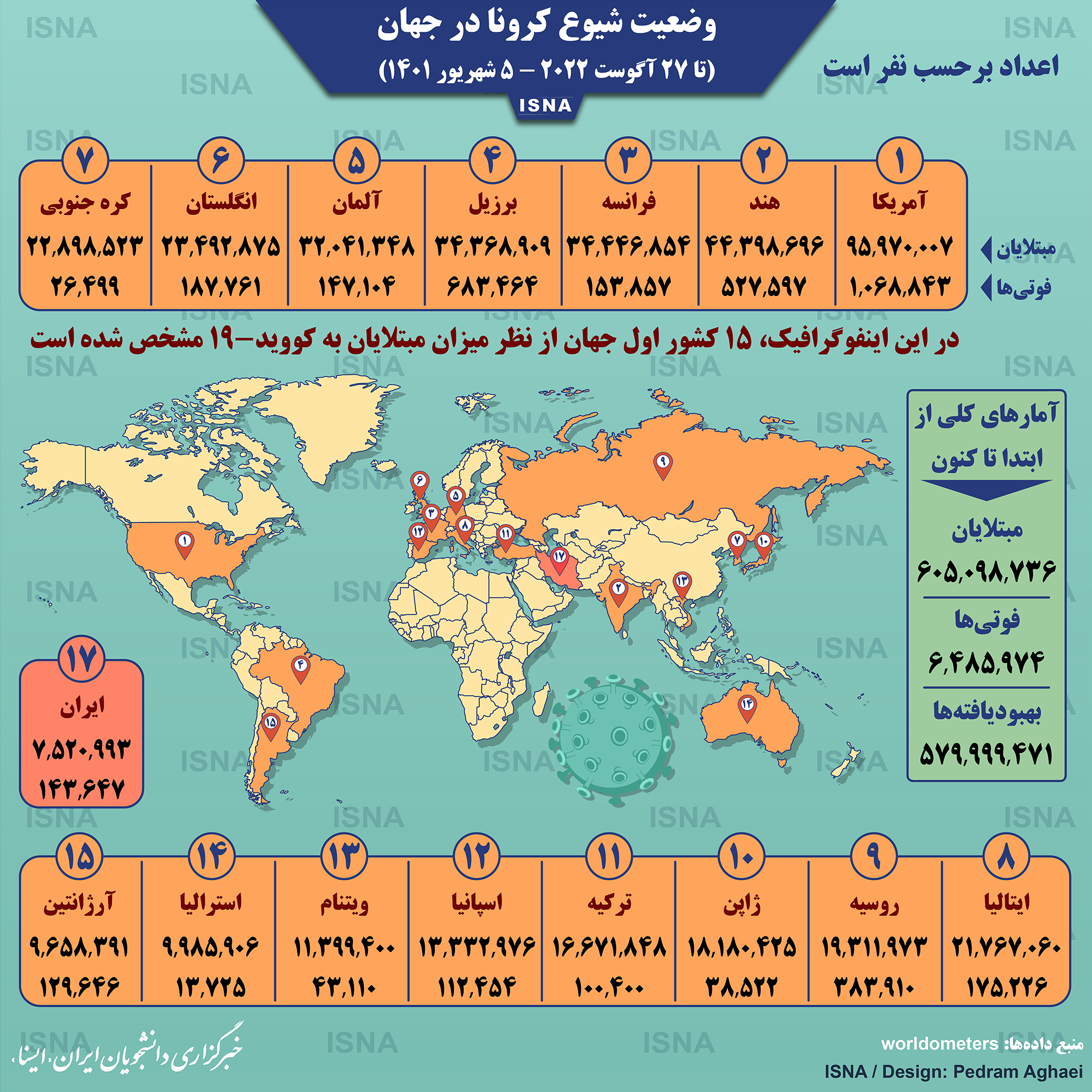اینفوگرافیک