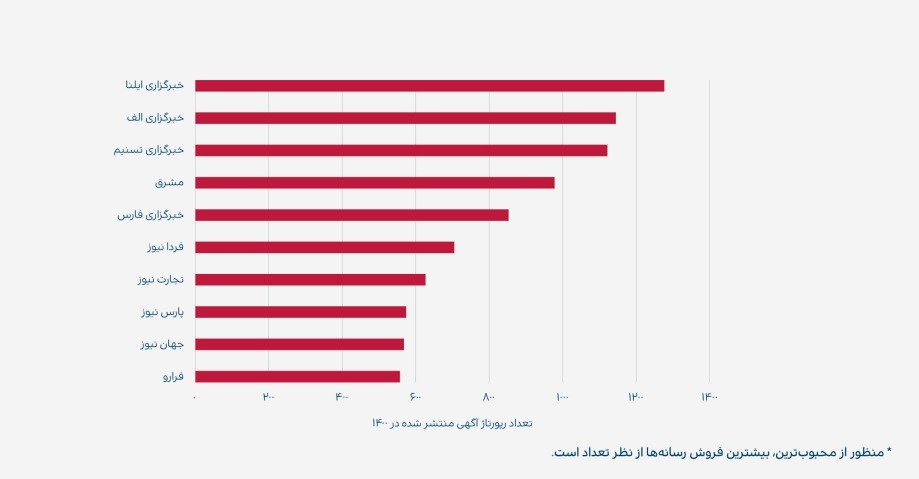 گزارش نشست خبری تریبون