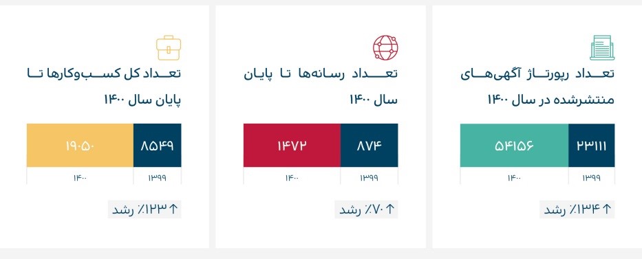گزارش نشست خبری تریبون؛ داستان هم‌مسیری ۱۴۰۰ تریبون /////
