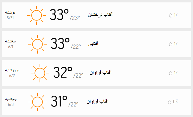 دمای تهران