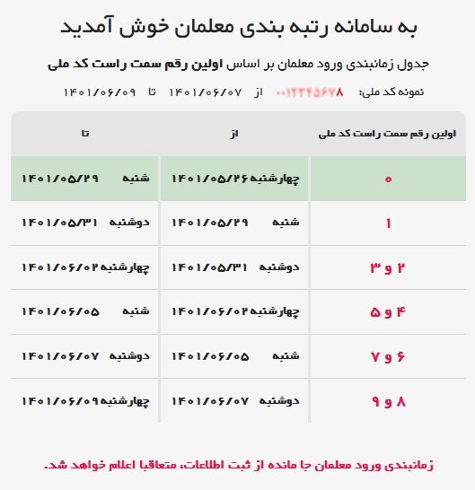 همه چیز درباره رتبه‌بندی معلمان