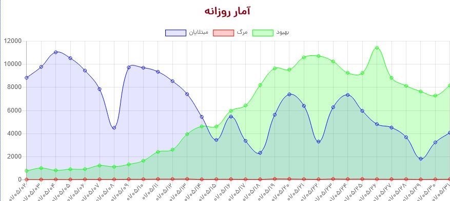 نمودار