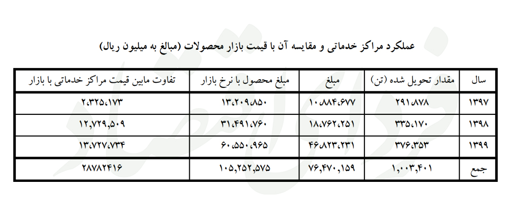 ردیابی متهم نامرئی پرونده فولاد مبارکه