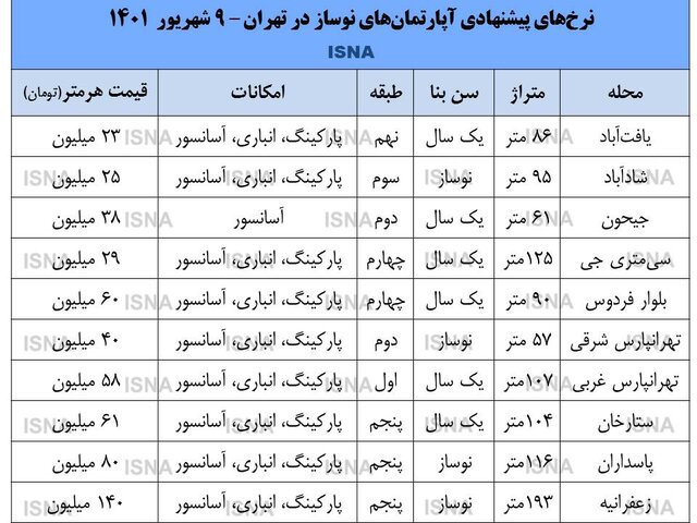 آپارتمان نوساز