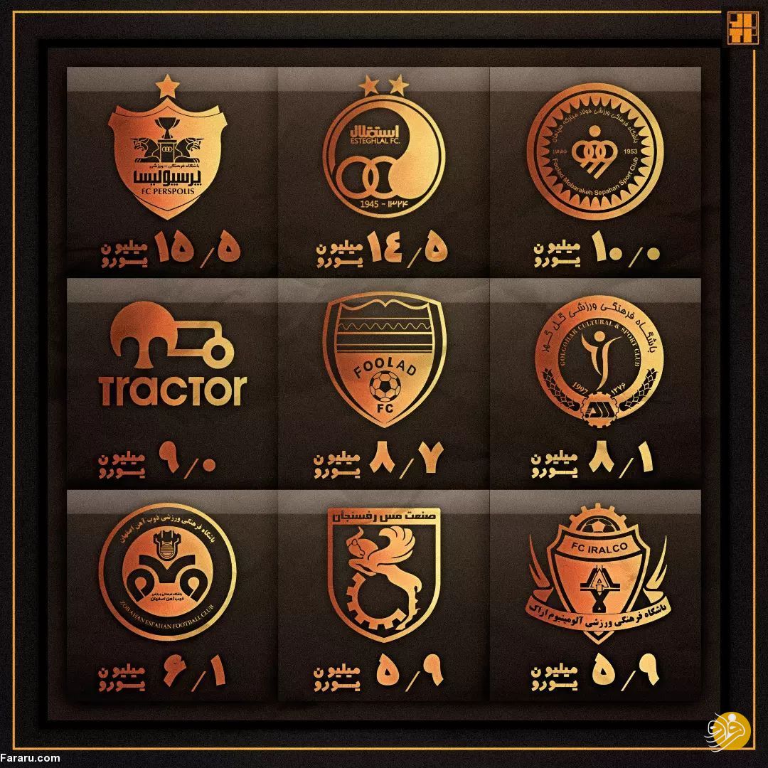 بررسی یک ادعا؛ پرسپولیس گران‌ترین یا ارزشمندترین تیم ایران؟