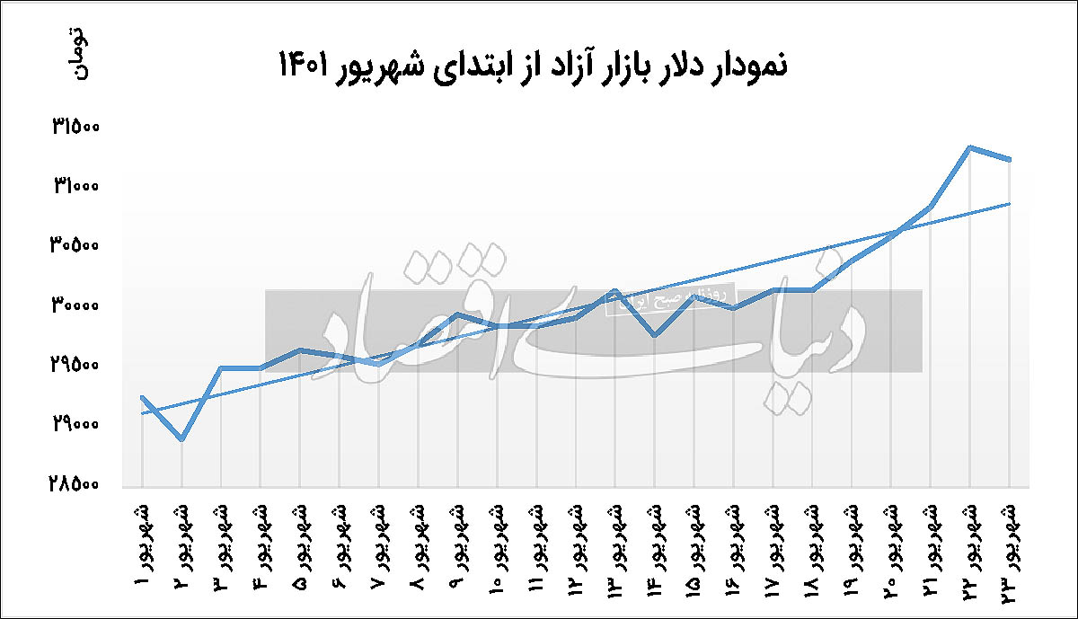 ترمز دلار با علامت آژانس