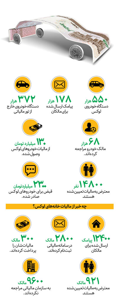 مالیات