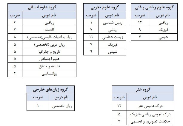 سوابق تحصیلی 